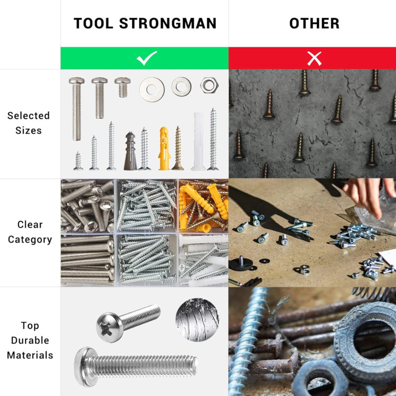 850 PCS Screws Assortment Kit Drywall Anchors Set Includes 15Sizes 