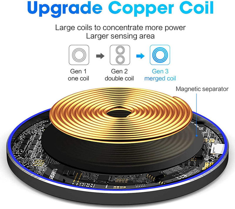 20W Fast Wireless Charging Pad for iPhone, Samsung, and Pixel Devices