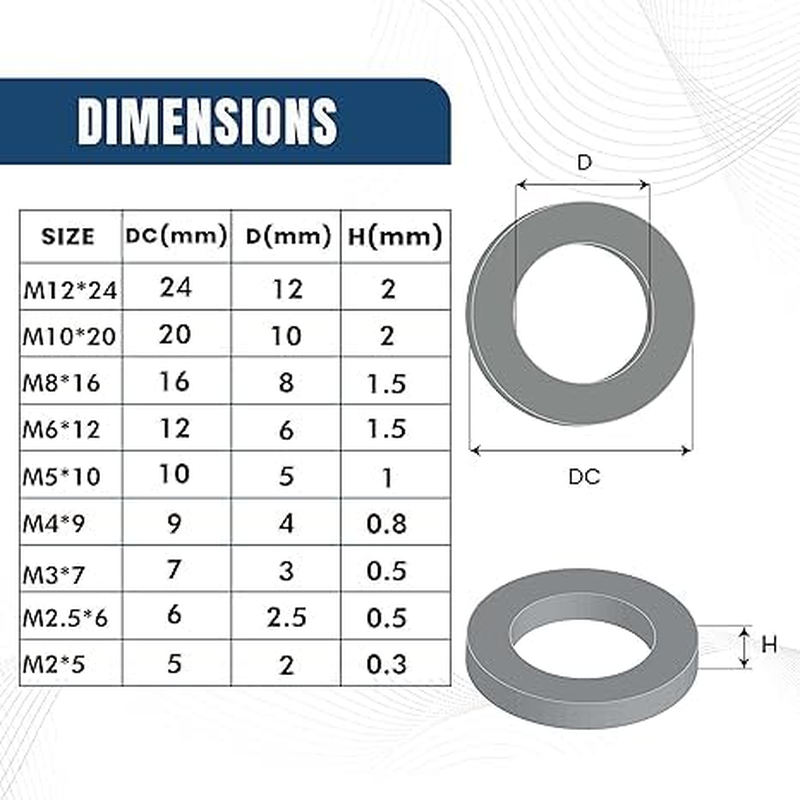 225Pcs 2-in-1 Fender Washers with 890Pcs Metric Screws Kit