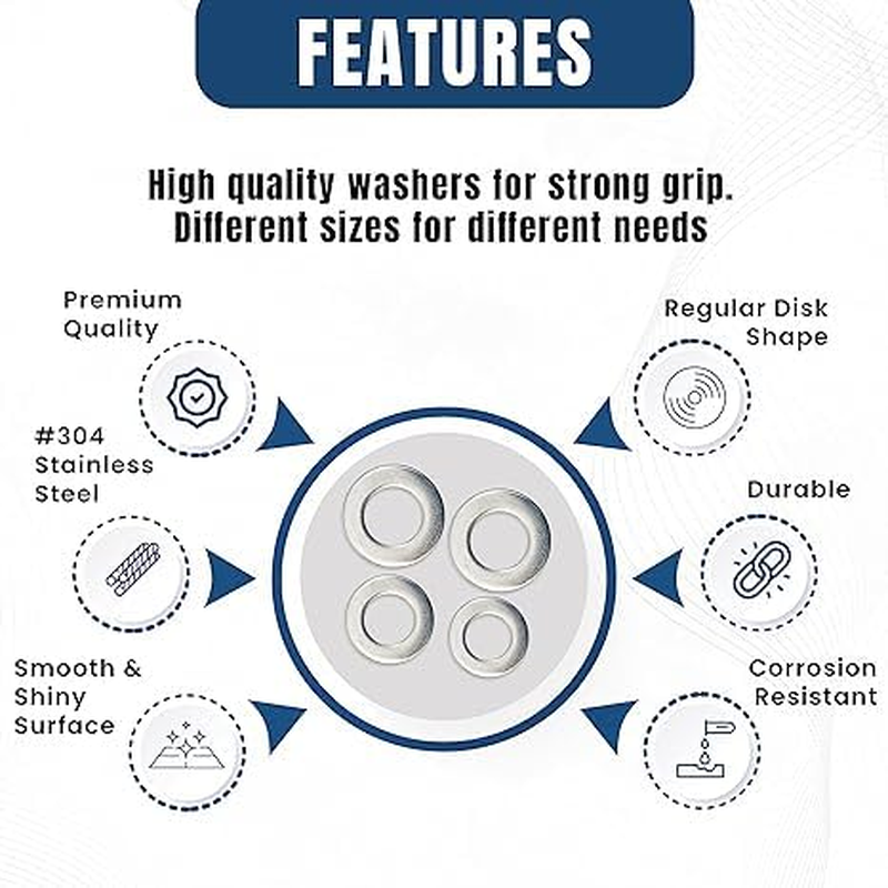 225Pcs 2-in-1 Fender Washers with 890Pcs Metric Screws Kit