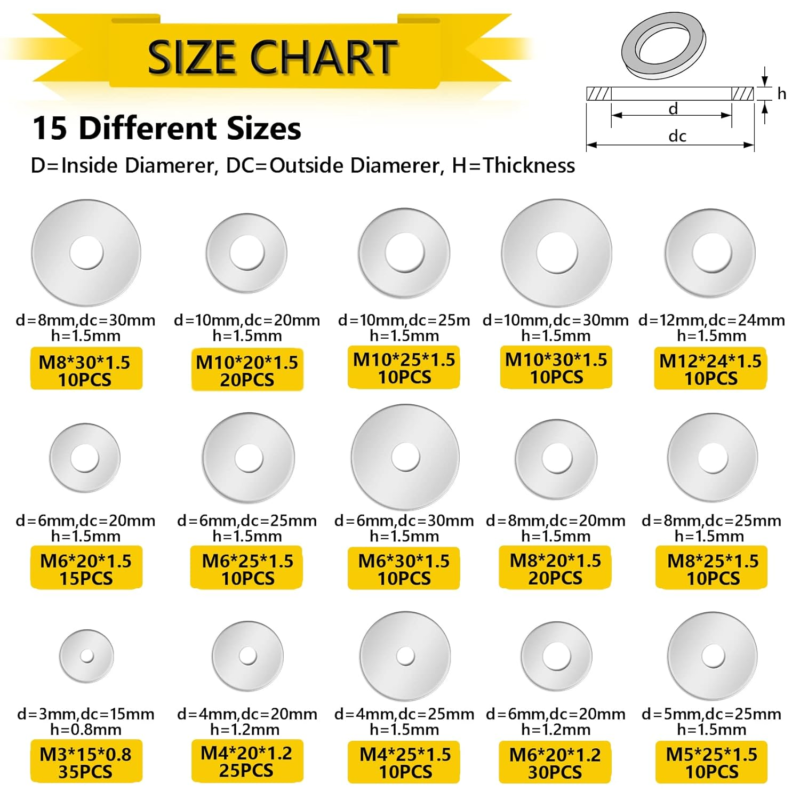 304 Stainless Steel Fender Washers & Eccentric Cam Locks - Furniture Connectors