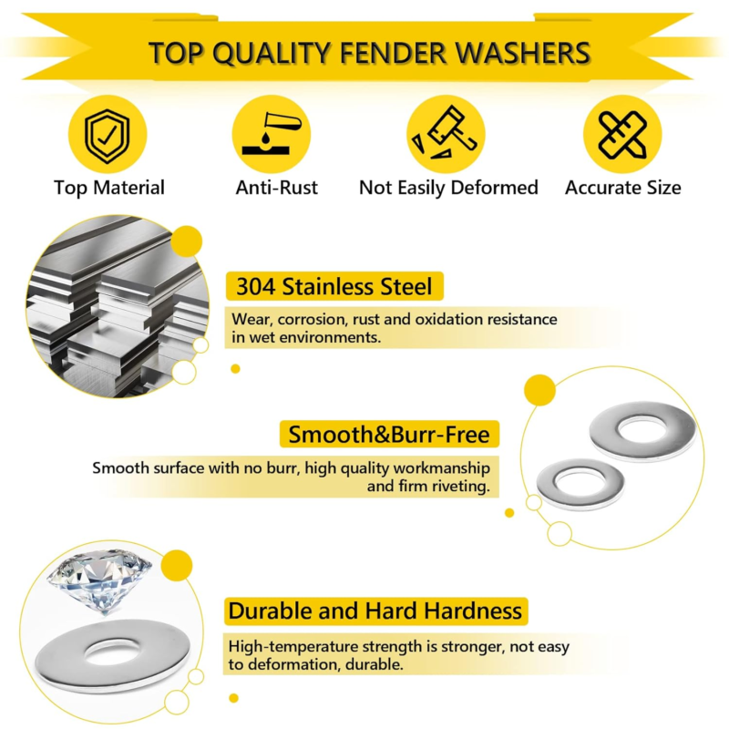 304 Stainless Steel Fender Washers & Eccentric Cam Locks - Furniture Connectors