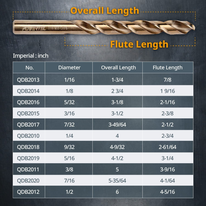 1/2" Cobalt Drill Bit, 2 Pack, M35 Cobalt Drill Bit Set for Metal, Stainless Ste