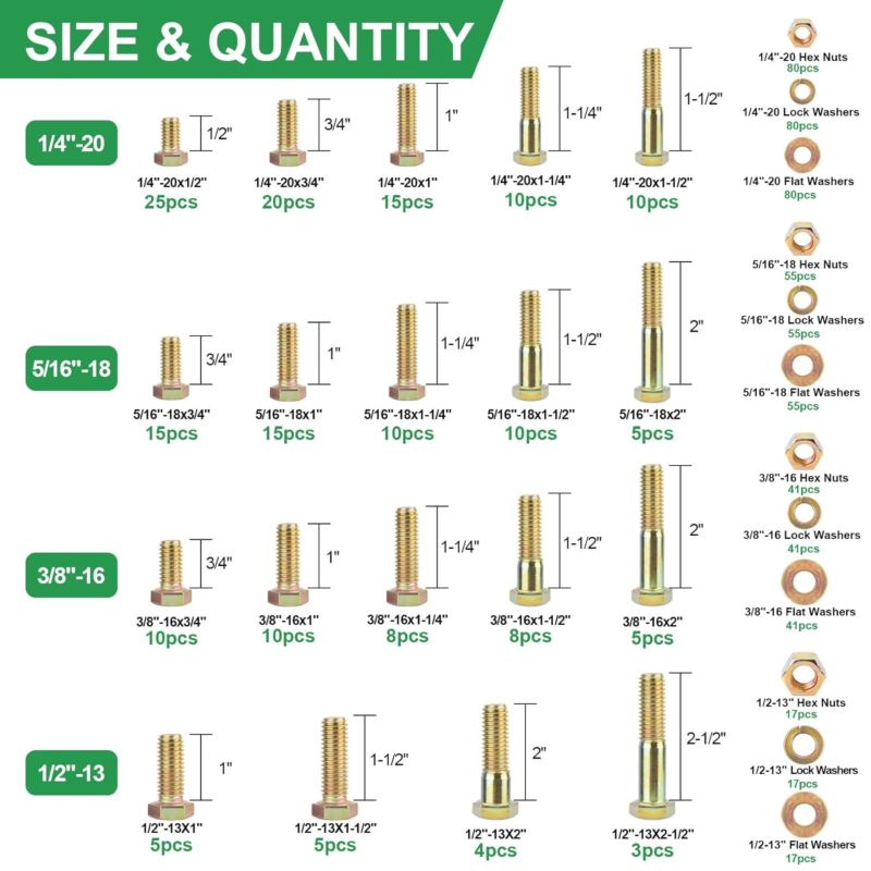 772PCS Grade 8 Bolt Assortment Kit, Heavy Duty Bolts and Nuts Kit, 1/4-20 5/16-1