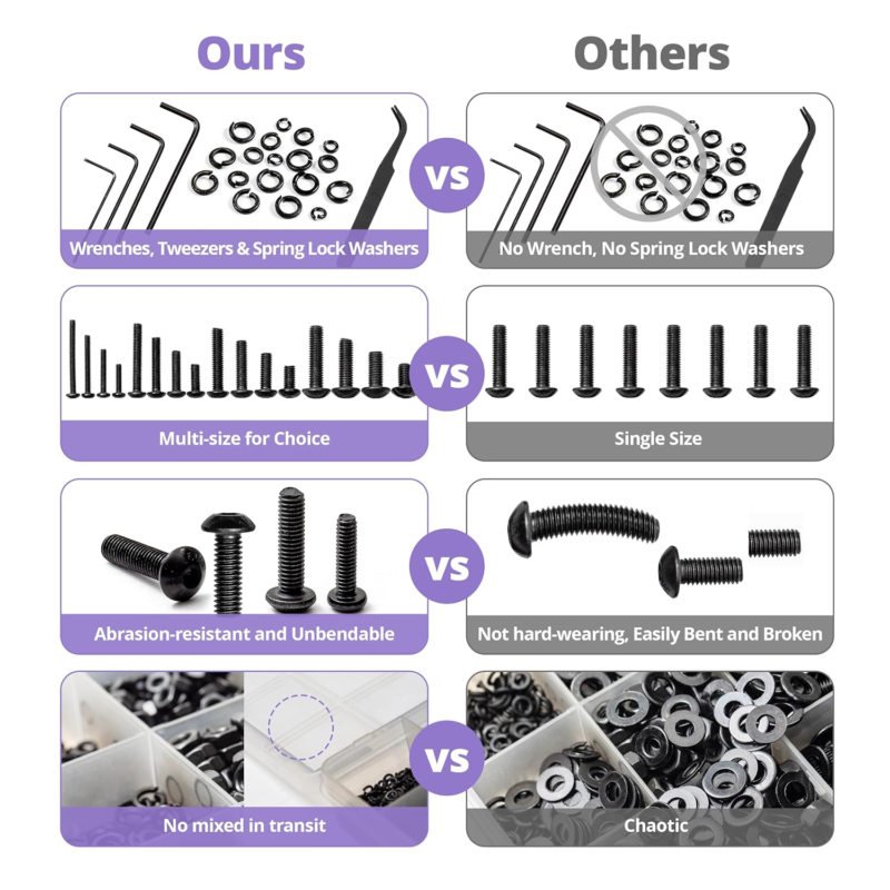 Metric Screw Assortment Kit - 1595 PCS 10.9 Grade Alloy Steel Nuts & Bolts