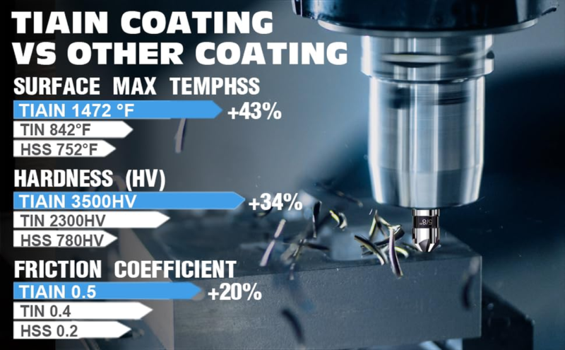 M35 Cobalt Countersink Drill Bit Set for Metal,1/4'' 3/8'' 1/2'' 5/8'' 3/4'' Set