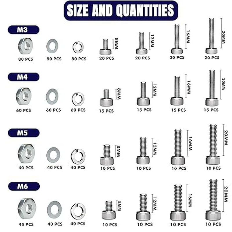 225Pcs 2-in-1 Fender Washers with 890Pcs Metric Screws Kit