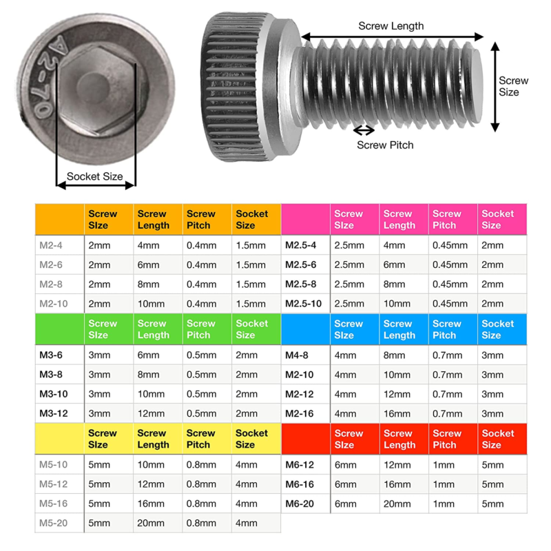 982Pcs M2 M2.5 M3 M4 M5 M6 Hex Socket Cap Screws Head Cap Screws Stainless Steel