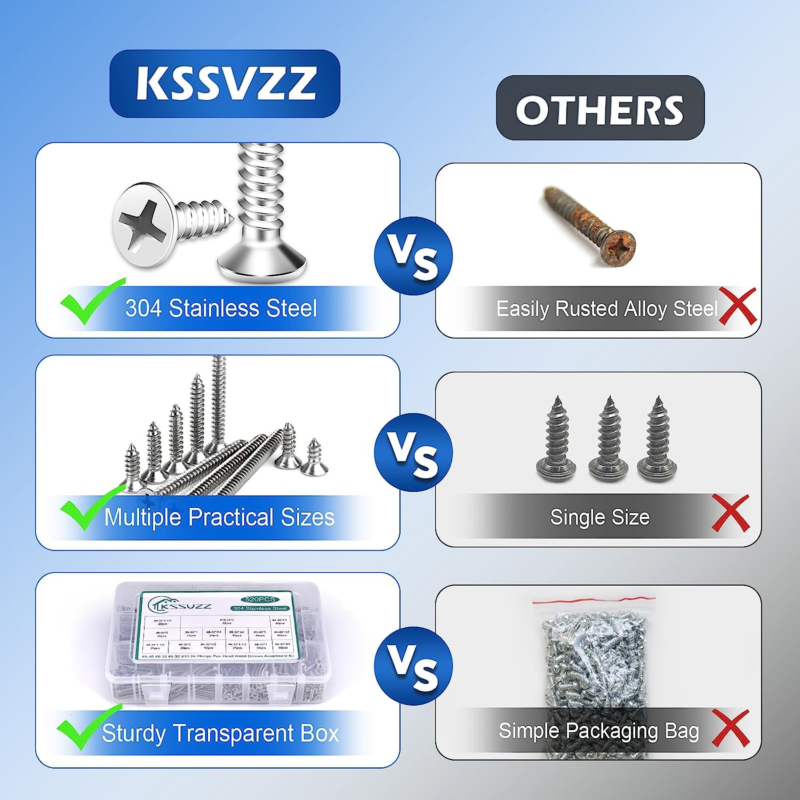 520PCS Wood Screws Assortment Kit - Stainless Steel Self Tapping Screw Set, Asso