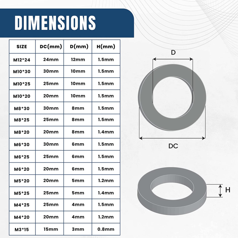 Flat Washers for Screws & Bolts — 225 Pcs Fender Washer Assortment in 15 Differe