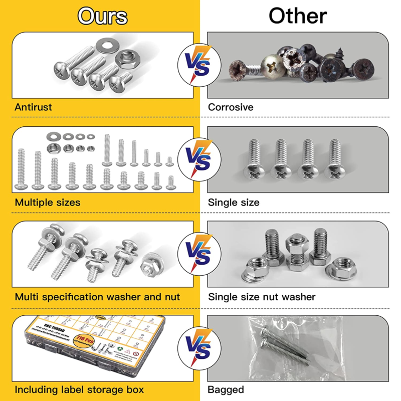 710Pcs Nuts and Bolts Assortment Kit, 4-40#6-32#8-32#10-24 Phillips Pan Head Ass