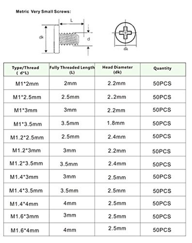 HVAZI 12 Kinds M1 M1.2 M1.4 M1.6 Small Screws Assortment Kit